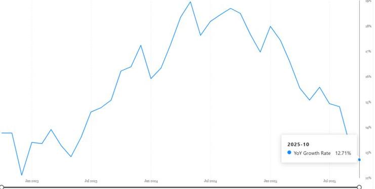 „ბანკები არ არიან სახარბიელო მდგომარეობაში - მოთხოვნა ფულზე მნიშვნელოვნად არის შენელებული“ - გოგა ხიშტოვანი